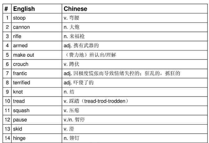 2021.8.27 善恩英语版精读哈利波特与魔法石 Harry Potter and the Sorcerer's Stone 百度网盘会员VIP免费下载