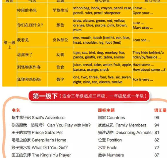 英语课标话题开发的绘本中国英语阅读研究院推荐用书《丽声北极星分级绘本》1-4级全套资源下载